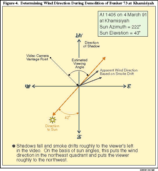 Central Intelligence Agency, "CIA Report on Intelligence Related to Gulf War Illnesses," August 2, 1996, p. 2.
