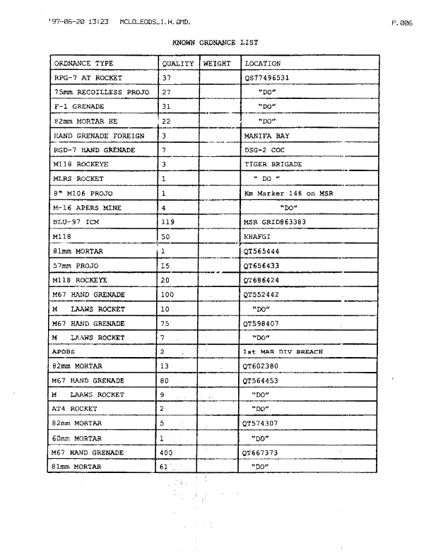 Memorandum from Naval EOD Technology Center, Subject:  "Ordnance destroyed in SWA," June 19, 1997. 