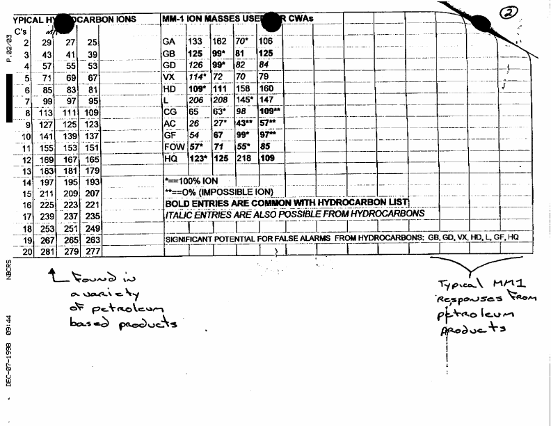 Facsimile from program manager, NBC Defense Systems, Subject: 