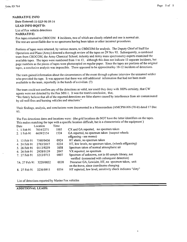 Lead Sheet 764, Interview of Fox expert, CBDCOM, May 28, 1996.