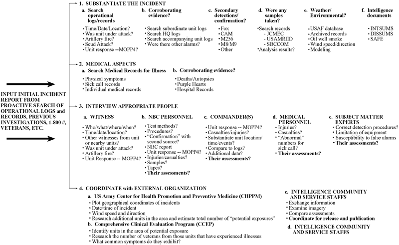 methodology.gif (64804 bytes)