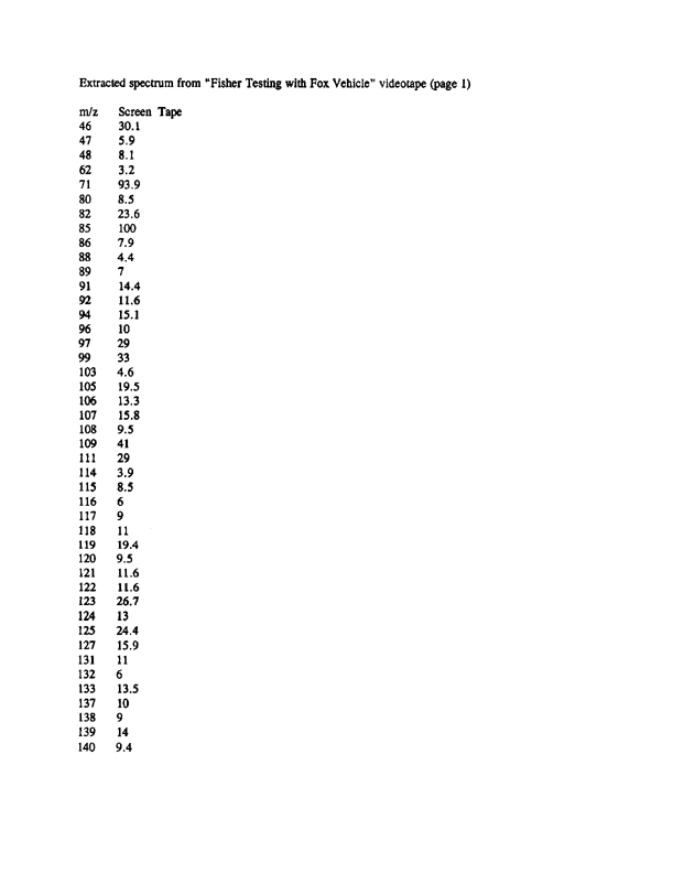Letter from National Institute of Standards and Technology, April 16, 2000.