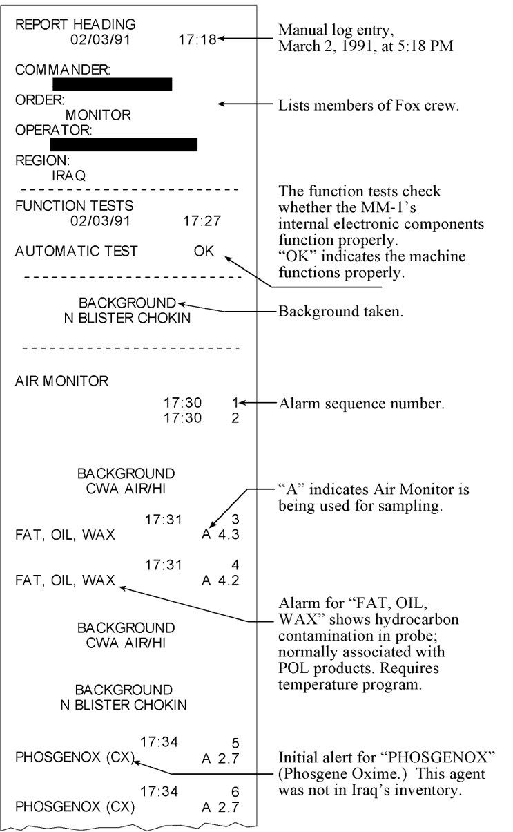 Photograph of transcription of printout of Fox Test on Flak Jacket.