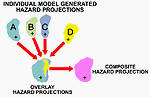 Figure 4. Example of process for creating composite area