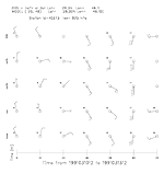 Figure A-36. Meteograms (observations and predictions) for Hafar-al-Batin 