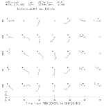 Figure A-37. Meteograms (observations and predictions) for Hail