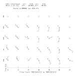 Figure A-38. Meteograms (predictions only) for Khamisiyah