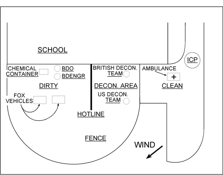 Figure 13. Major Watkinson's sketch of UK and US elements during the Fox testing