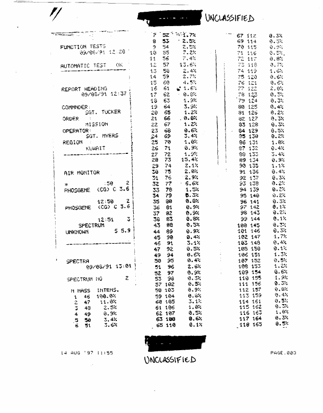 Fox tapes produced at the Kuwaiti Girls� School, August 9, 1991