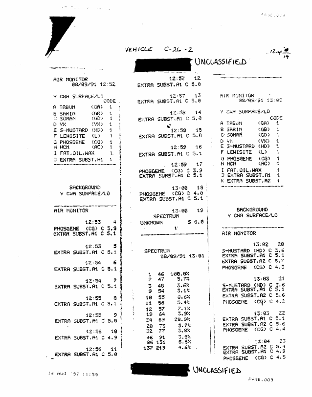 Fox tapes produced at the Kuwaiti Girls� School, August 9, 1991