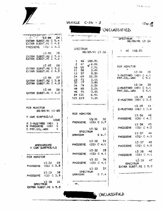 Fox tapes produced at the Kuwaiti Girls� School, August 9, 1991