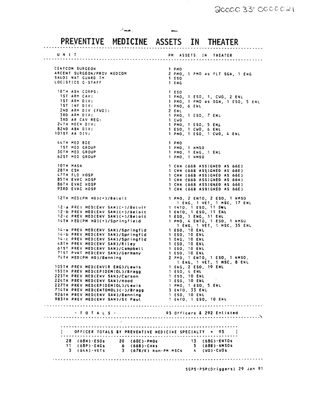   US Army Surgeon General, Preventive Medicine Consultant, �Preventive Medicine Assets in Theater,� January 29, 1991.