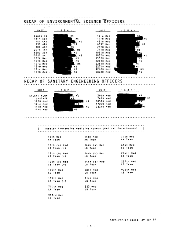  US Army Surgeon General, Preventive Medicine Consultant, �Preventive Medicine Assets in Theater,� January 29, 1991.