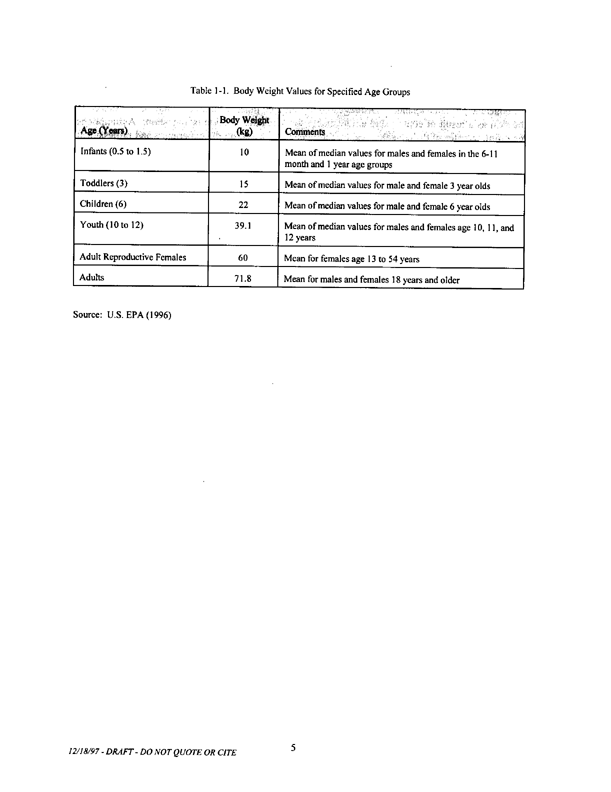   US Environmental Protection Agency, Office of Pesticide Programs, �Standard Operating Procedures (SOPs) for Residential Exposure Assessments-Draft,� December 19, 1997.