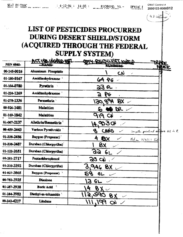   Defense Logistics Agency, �ODS Pesticide Data Call,� Defense General Supply Center, November 1993.