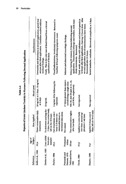 Cecchine, G., BA Golomb, LH Hilborne, DM Spektor, and C.R. Anthony, A Review of the Scientific Literature as it Pertains to Gulf War Illnesses: Pesticides, RAND, Volume 8: June 2000.