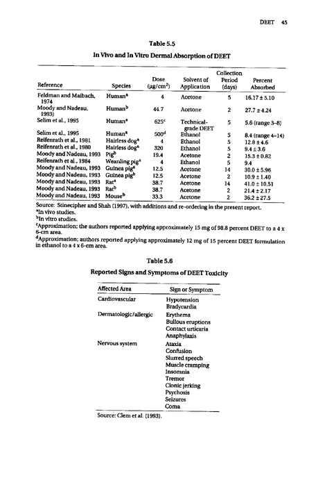 Cecchine, G., BA Golomb, LH Hilborne, DM Spektor, and C.R. Anthony, A Review of the Scientific Literature as it Pertains to Gulf War Illnesses: Pesticides, RAND, Volume 8: June 2000, pp. 39-51.