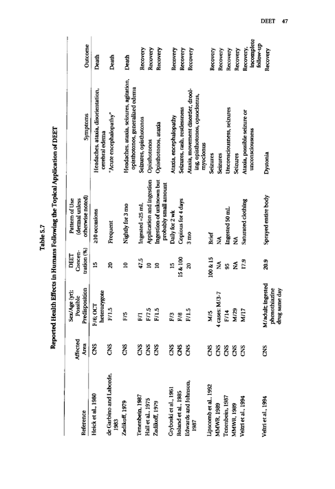 Cecchine, G., BA Golomb, LH Hilborne, DM Spektor, and C.R. Anthony, A Review of the Scientific Literature as it Pertains to Gulf War Illnesses: Pesticides, RAND, Volume 8: June 2000, pp. 39-51.