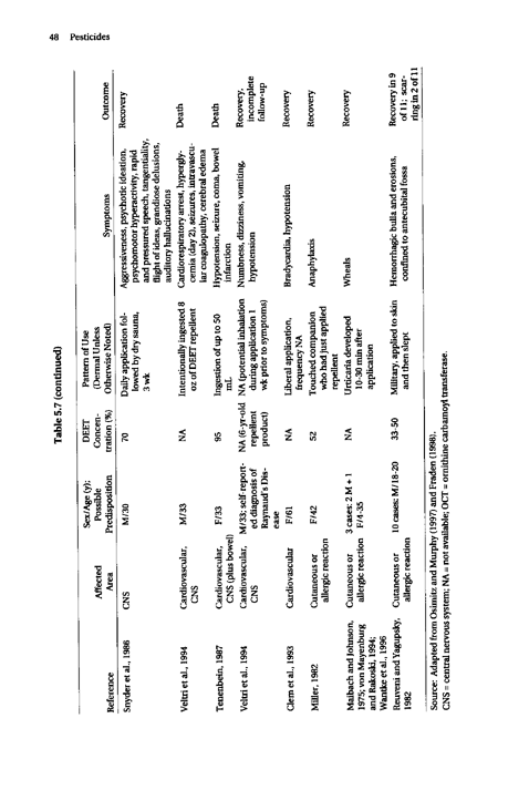 Cecchine, G., BA Golomb, LH Hilborne, DM Spektor, and C.R. Anthony, A Review of the Scientific Literature as it Pertains to Gulf War Illnesses: Pesticides, RAND, Volume 8: June 2000, pp. 39-51.