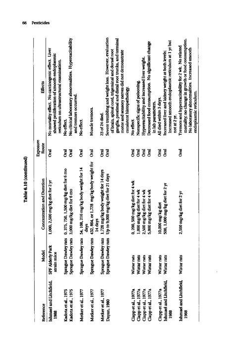 Cecchine, G., et al., �A Review of the Scientific Literature as it Pertains to Gulf War Illnesses: Pesticides,� vol. 8, RAND, 2000, p. 57-69.