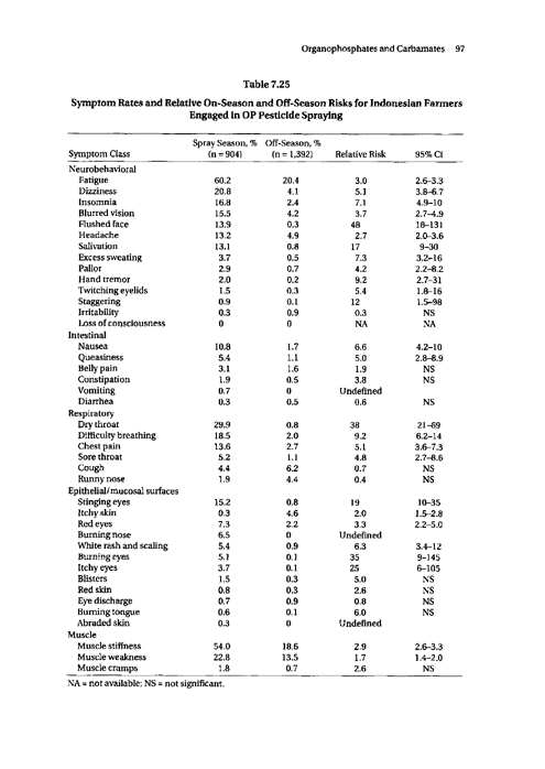 Cecchine, G., et al., �A Review of the Scientific Literature as it Pertains to Gulf War Illnesses: Pesticides,� vol. 8, RAND, 2000, p. 87-107.