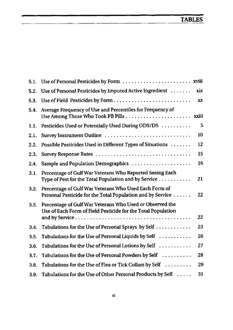   Fricker, R.D, E. Reardon, D.M. Spektor, S.K. Cotton, J. Hawes-Dawson, J.E. Pace, and S. D. Hosek, �Pesticide Use During the Gulf War: A Survey of Gulf War Veterans,� RAND, 2000.