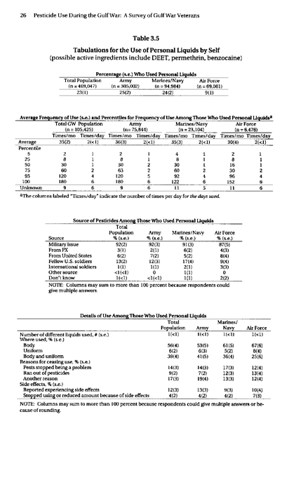 Fricker, RD, E Reardon, DM Spektor, SK Cotton, J. Hawes-Dawson, JE Pace, and S D Hosek, Pesticide Use During the Gulf War: A Survey of Gulf War Veterans, RAND, July 2000, p. 23-41.