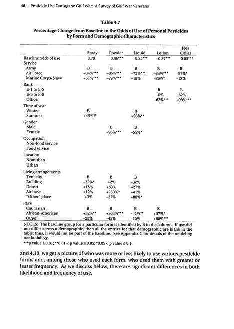   Fricker, R.D, E. Reardon, D.M. Spektor, S.K. Cotton, J. Hawes-Dawson, J.E. Pace, and S. D. Hosek, �Pesticide Use During the Gulf War: A Survey of Gulf War Veterans,� RAND, 2000.