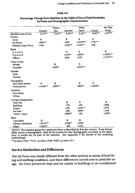   Fricker, R.D, E. Reardon, D.M. Spektor, S.K. Cotton, J. Hawes-Dawson, J.E. Pace, and S. D. Hosek, �Pesticide Use During the Gulf War: A Survey of Gulf War Veterans,� RAND, 2000.