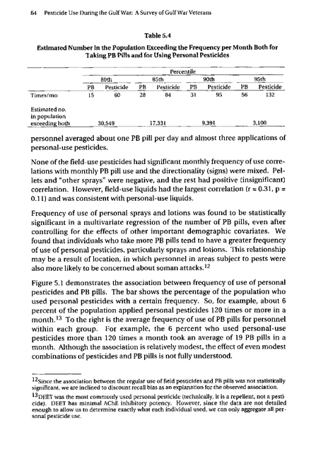   Fricker, R.D, E. Reardon, D.M. Spektor, S.K. Cotton, J. Hawes-Dawson, J.E. Pace, and S. D. Hosek, �Pesticide Use During the Gulf War: A Survey of Gulf War Veterans,� RAND, 2000.