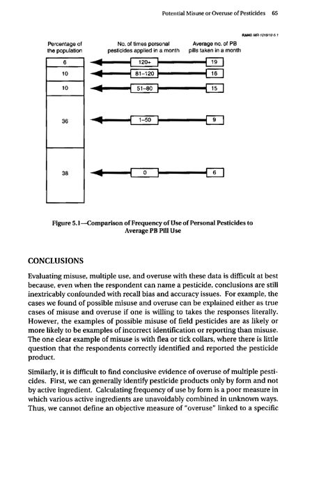   Fricker, R.D, E. Reardon, D.M. Spektor, S.K. Cotton, J. Hawes-Dawson, J.E. Pace, and S. D. Hosek, �Pesticide Use During the Gulf War: A Survey of Gulf War Veterans,� RAND, 2000.