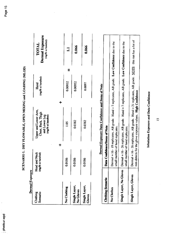   US Environmental Protection Agency, EPA Office of Pesticide Programs, �PHED Surrogate Exposure Guide,� August 1998.