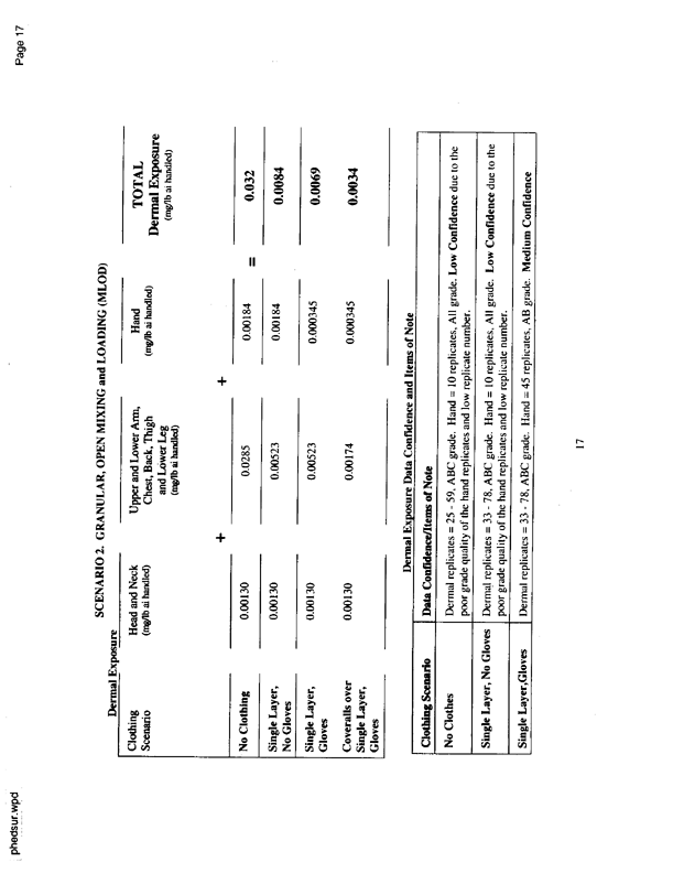   US Environmental Protection Agency, EPA Office of Pesticide Programs, �PHED Surrogate Exposure Guide,� August 1998.