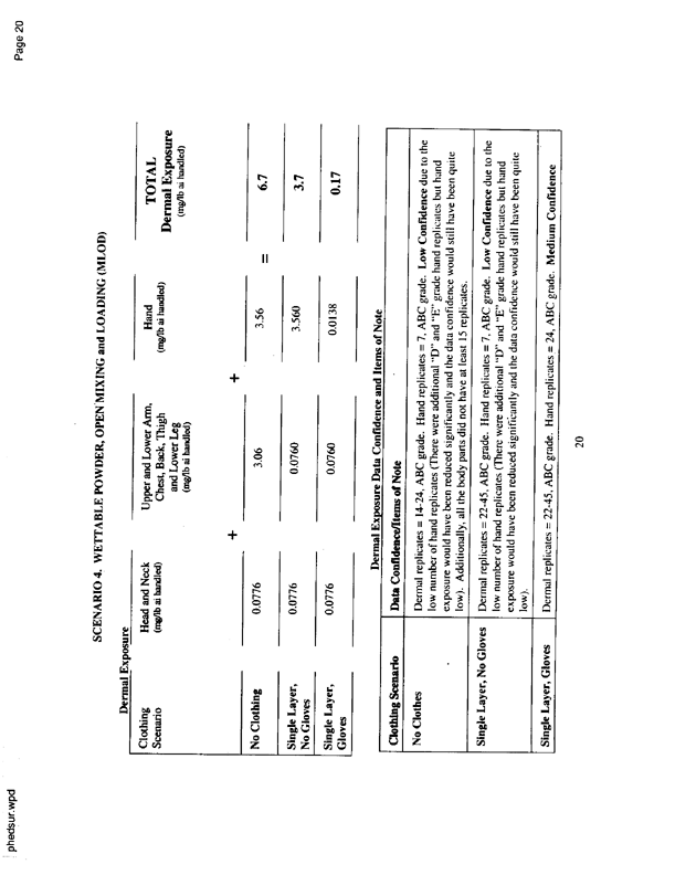US Environmental Protection Agency, Office of Pesticide Programs, �PHED Surrogate Exposure Guide,� Scenario 4, August 1998, p. 20.  Scenario 4 covers open mixing and loading for wettable powder; confidence is low.