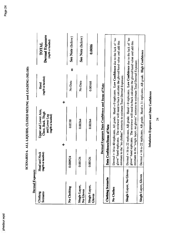   US Environmental Protection Agency, EPA Office of Pesticide Programs, �PHED Surrogate Exposure Guide,� August 1998.