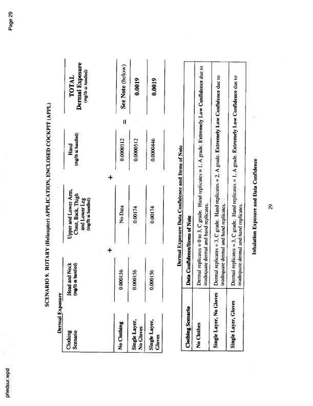   US Environmental Protection Agency, Office of Pesticide Programs, �PHED Surrogate Exposure Guide,� August 1998.