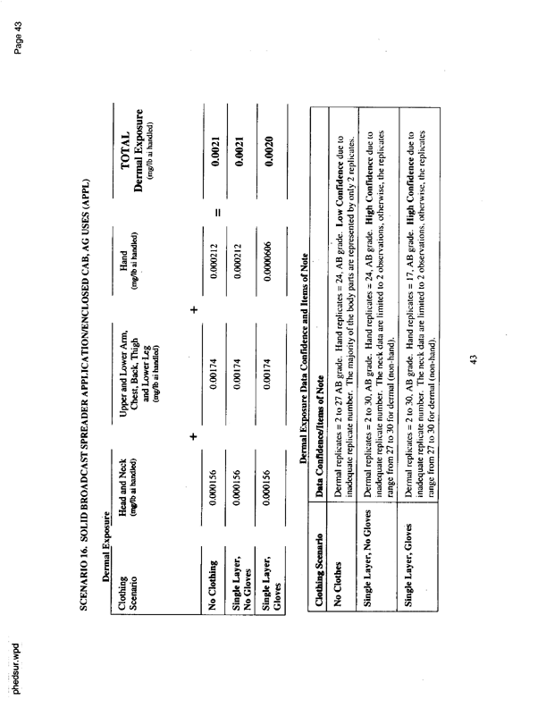   US Environmental Protection Agency, Office of Pesticide Programs, �PHED Surrogate Exposure Guide,� August 1998.