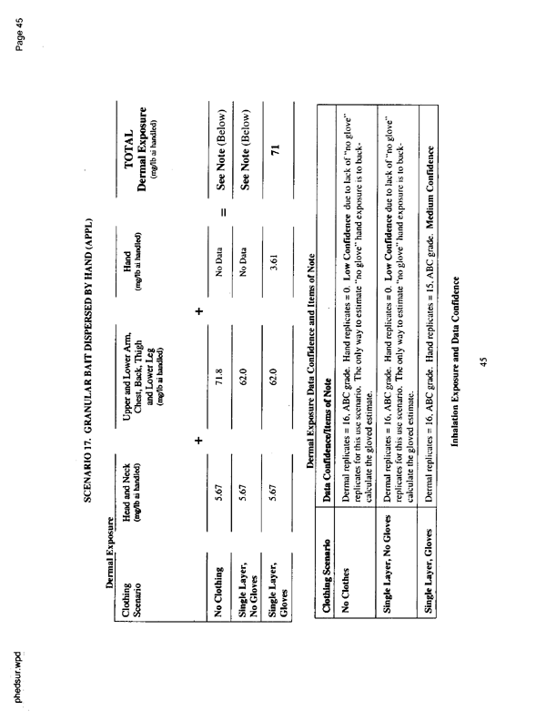   US Environmental Protection Agency, Office of Pesticide Programs, �PHED Surrogate Exposure Guide,� August 1998.