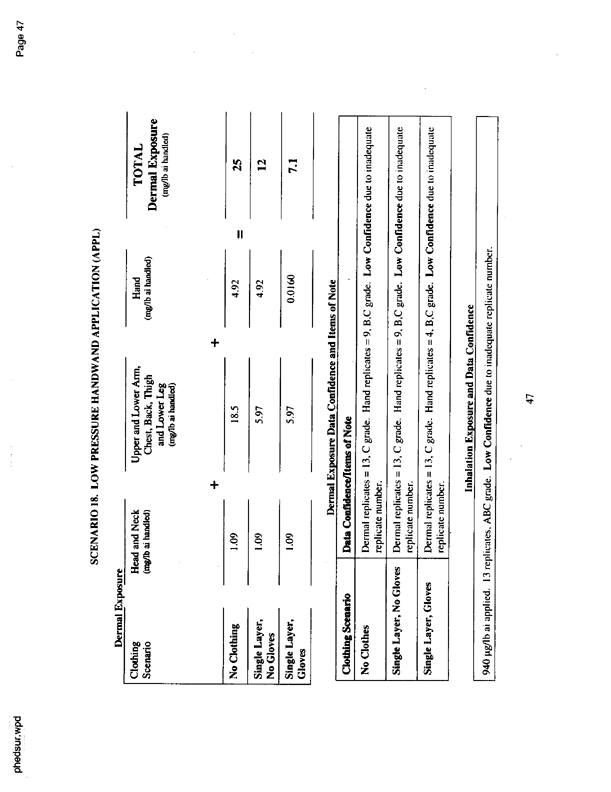   US Environmental Protection Agency, Office of Pesticide Programs, �PHED Surrogate Exposure Guide,� August 1998.