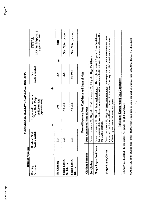   US Environmental Protection Agency, Office of Pesticide Programs, �PHED Surrogate Exposure Guide,� August 1998.