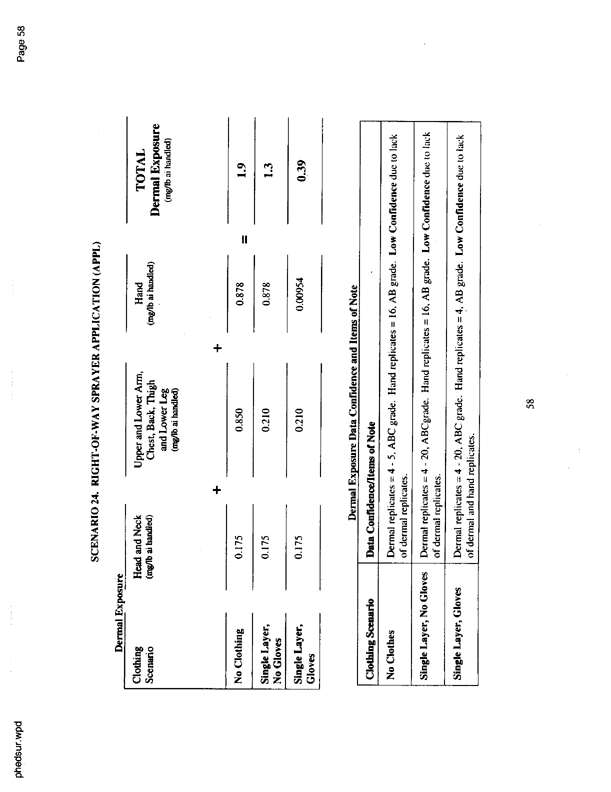   US Environmental Protection Agency, Office of Pesticide Programs, �PHED Surrogate Exposure Guide,� August 1998.