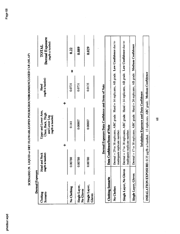   US Environmental Protection Agency, Office of Pesticide Programs, �PHED Surrogate Exposure Guide,� Scenario 32, August 1998, p. 68.