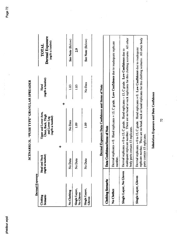   US Environmental Protection Agency, Office of Pesticide Programs, �PHED Surrogate Exposure Guide,� August 1998.