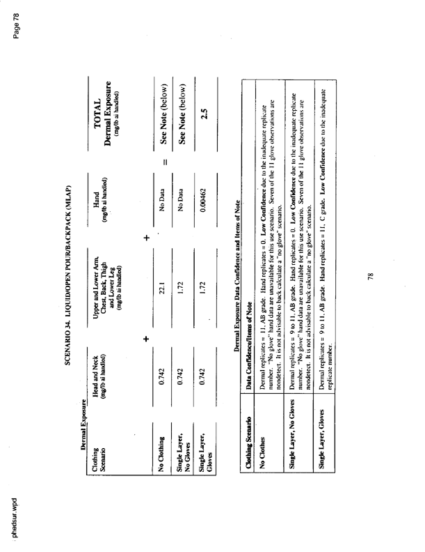   US Environmental Protection Agency, Office of Pesticide Programs, �PHED Surrogate Exposure Guide,� August 1998.