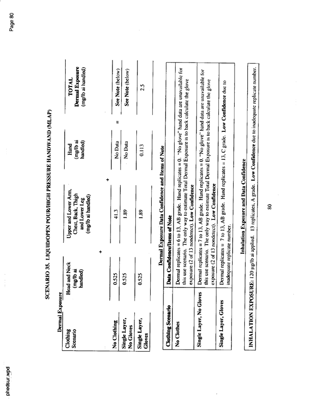  US Environmental Protection Agency, Office of Pesticide Programs, �PHED Surrogate Exposure Guide,� August 1998.
