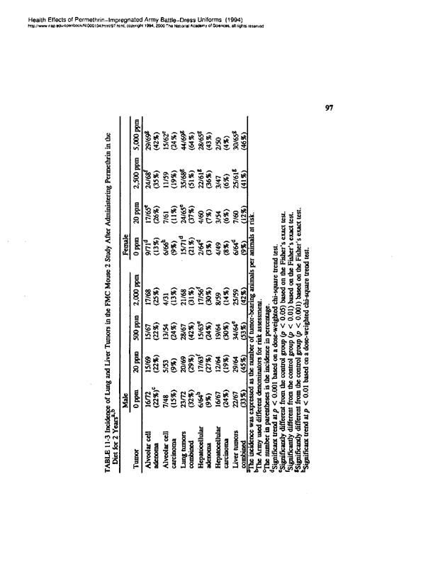 National Research Council, Committee on Toxicology, Health Effects of Permethrin-Impregnated Army Battle-Dress Uniforms,  National Academy Press, Washington, D.C., pp. 93-103.