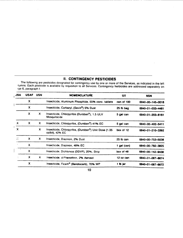   Armed Forces Pest Management Board, Technical Information Memorandum No. 24, Contingency Pest Management Pocket Guide, Third Edition, April 1988.