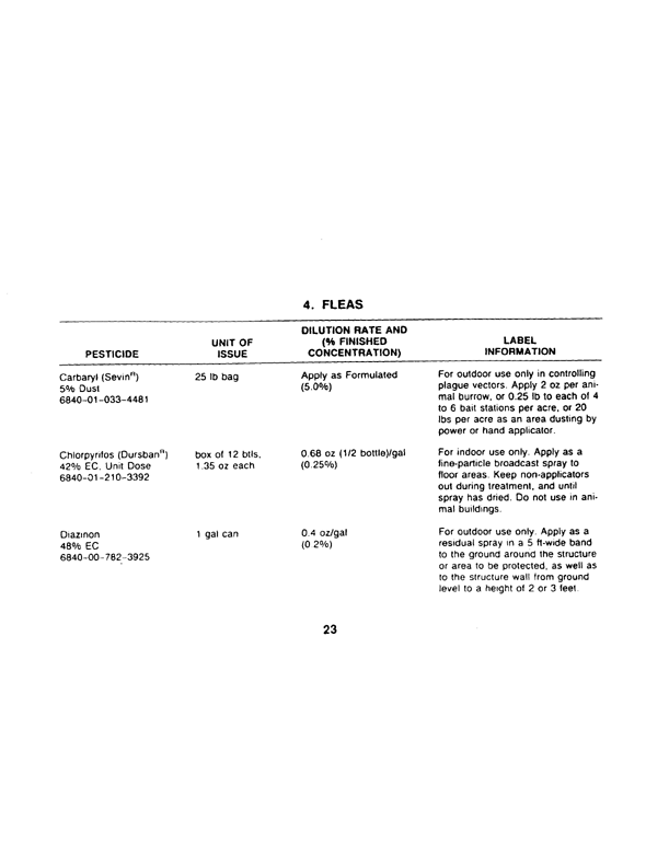 Armed Forces Pest Management Board, Technical Information Memorandum 24 (TIM 24), 