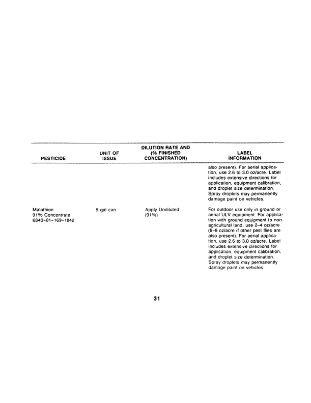 Armed Forces Pest Management Board, Technical Information Memorandum No. 24, �Contingency Pest Management Pocket Guide,� 3rd ed., April 1988.