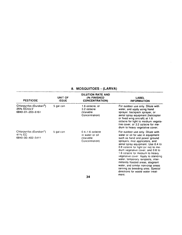 Armed Forces Pest Management Board, Technical Information Memorandum No. 24, �Contingency Pest Management Pocket Guide,� 3rd ed., April 1988.